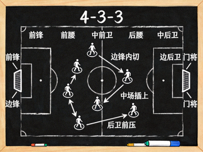 足球战术分析板展示球队阵型与跑位示意图